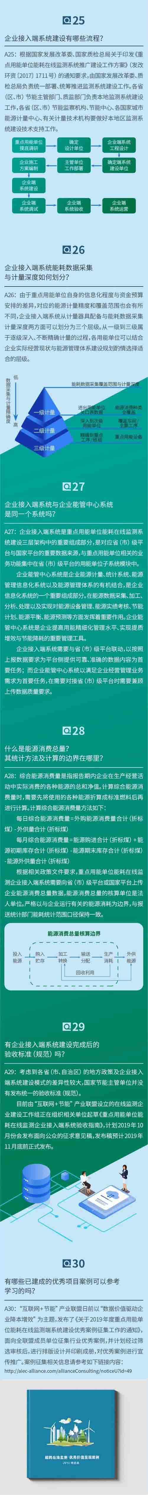 重点用能单位能耗在线监测40问(完整版) 重点用能单位能耗在线监测40问(完整版)